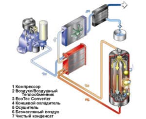 Блок химической фильтрации EcoTec Converter