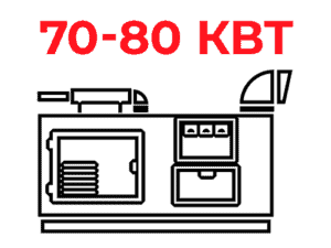 Дизель-генераторы 70 - 80 кВт