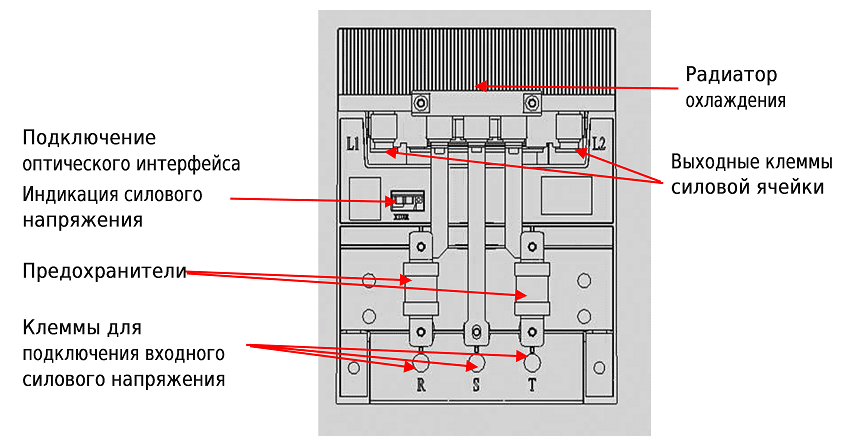Внешний вид силовой ячейки с передней стороны